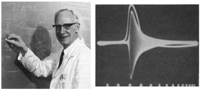 On the left hand side is a black and white photograph of the American biophysicist Kenneth (Kacy) Cole standing at the blackboard, smiling at the camera. The photograph copyright is unknown. On the right is a black white oscillograph recording, featuring a white horizontal line with a blip in the center.  The image is from the published article titled Electric Impedance Of The Squid Giant Axon During Activity, by Cole & Curtis. J Gen Physiol (1939) 22 (5): 649–670, used with permission. 