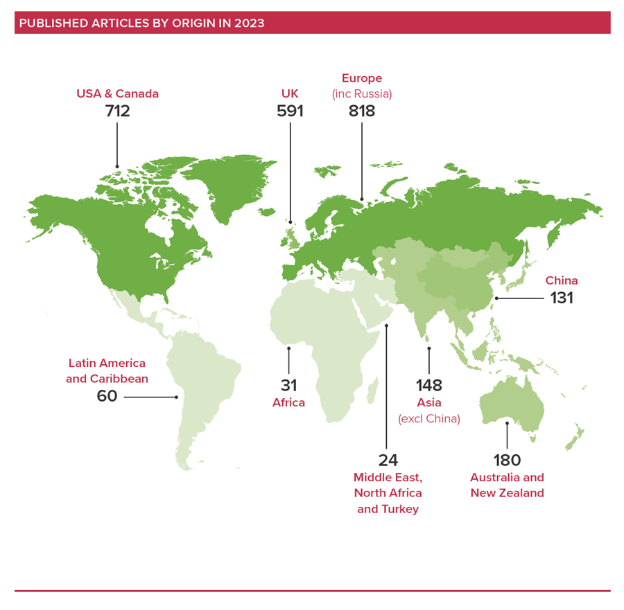 Published articles by origin